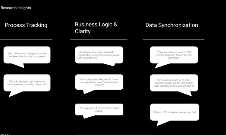 SCA Research Insights